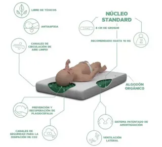 Colchón Minicuna Lemur