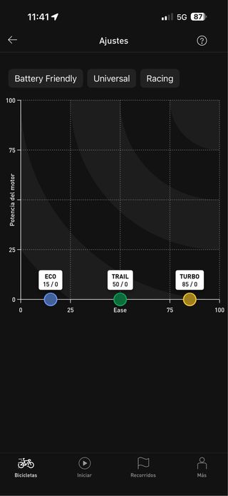 Specialized Turbo Levo