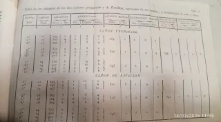 Libro antiguo militar 1820 con manuscrito "único"