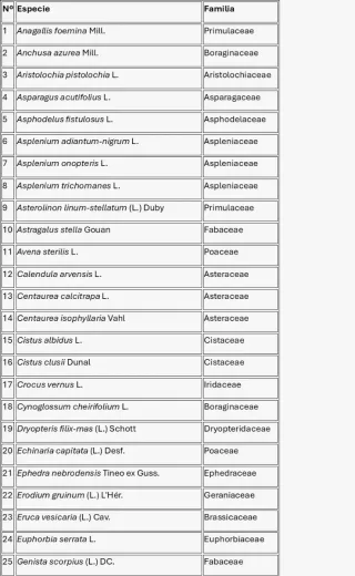 Herbario de grado en biología