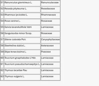 Herbario de grado en biología