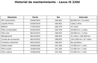 Lexus IS 2008