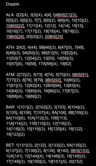 Vendo/scambio figurine LaLiga 2025-26