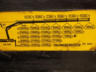 RENAULT MIDLUM D280 GRÚA PALFINGER