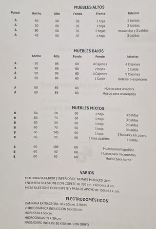 Muebles de cocina y electrodomésticos