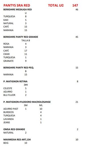 Lote 147 Pantis de Red.