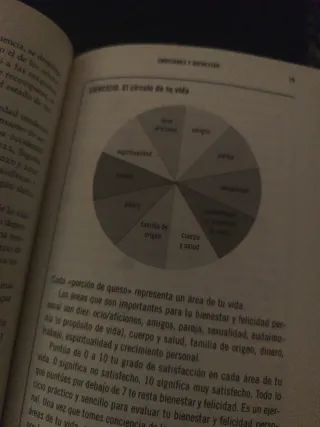 Tu cerebro emocional: Saca partido de lo que si...