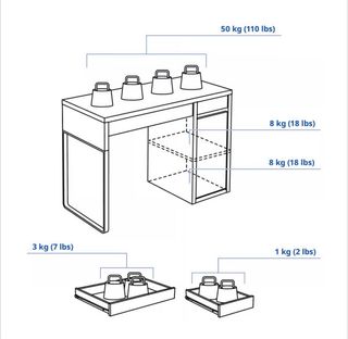 Scrivania Bianca Ikea