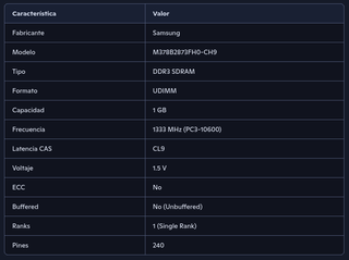 4GB RAM Samsung (4 x 1GB) PC3-10600U DDR3 UDIMM