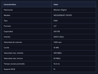 Disco Duro Western Digital 250GB SATA 3 de 2,5"