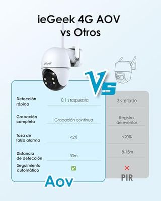 Cámara Solar 4G ieGeek 24/7 Grabación