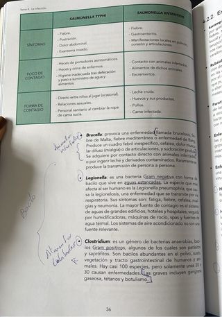 Libros de temario TCAE de ilerna