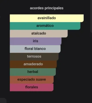 Cofre Perfume GUESS SEDUCTIVE NOIR de mujer