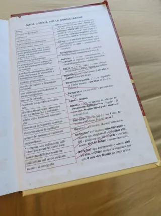 DIT Paravia il dizionario tedesco/italiano, ita...