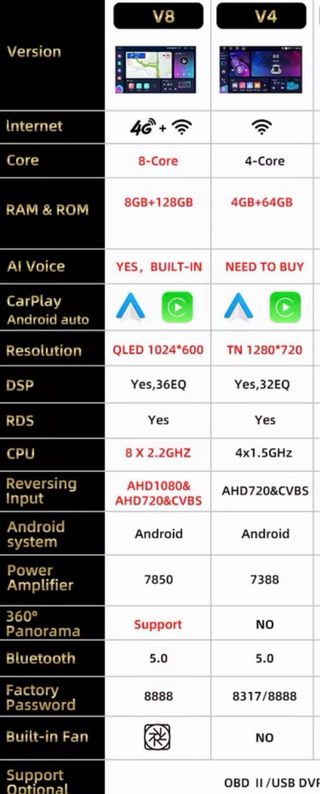 Radio Android Auto 9 PODOFO