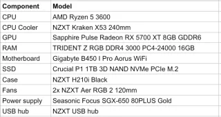 ​PC Gaming Mini-ITX Compacto | Ryzen 5 + RX 5700XT