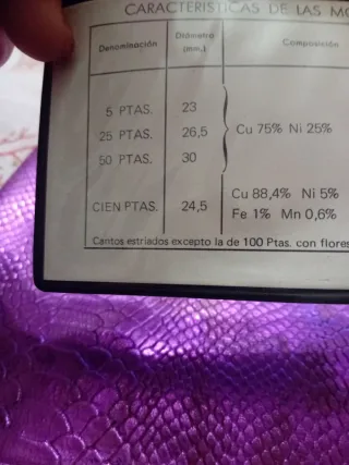 Collezione Monete Juan Carlos I