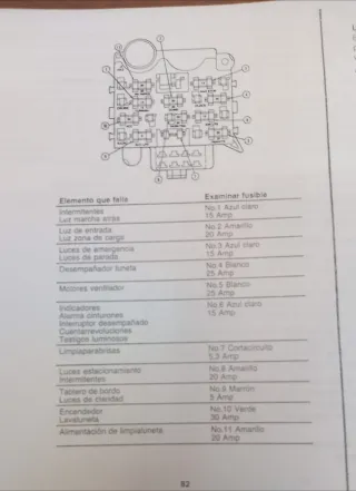 Manual Jeep Wrangler