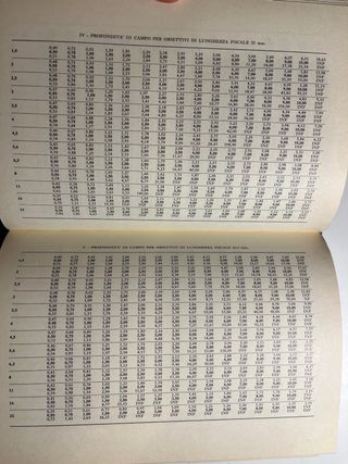 Arthur Cox - OTTICA FOTOGRAFICA - Cesco Ciapanna