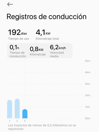 Patinete Eléctrico Xiaomi 5