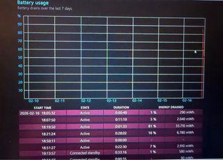 Ordenador HP 250 G8 – i7 11ª Gen – 16GB RAM