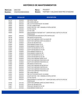 Peugeot Partner 2019