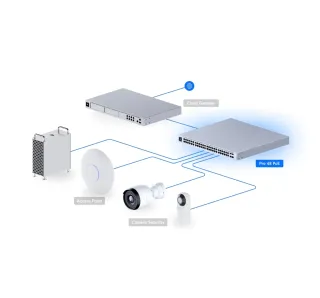 UniFi Pro 48 PoE Switch USW-Pro-48-POE