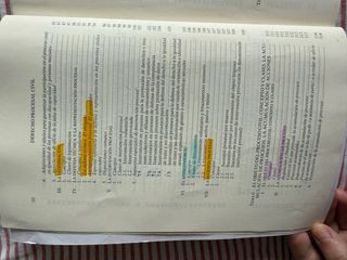 Derecho procesal civil conceptos generales, pro...