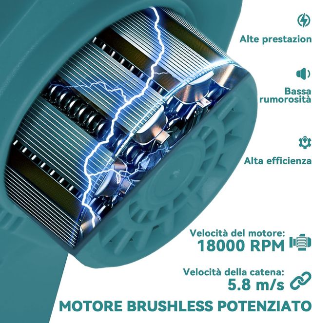 Mini Motosierra a Batería Con Motor Brushless 2 en 1 Con Palo Telescópico, Motosierra Sin Cable, 2 Baterías, Bloqueo de Seguridad, Guantes y Gafas de Protección Incluidos, Azul