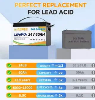 Batería LiFePO4 24V 60AH FLLYROWER con cargador