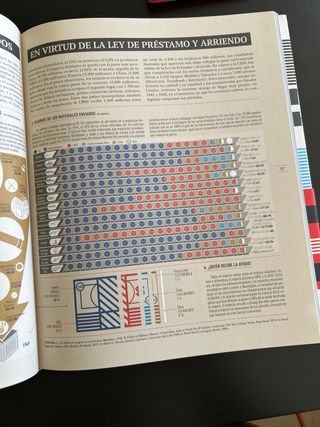 Historia visual de la segunda guerra mundial: (...