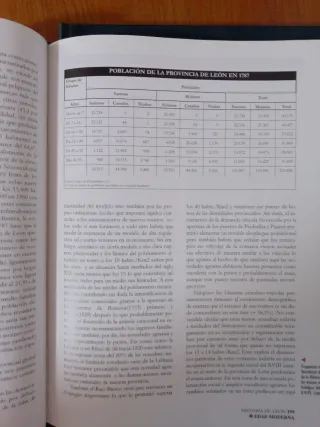 Enciclopedia Historia de León