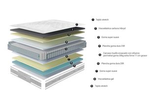 Colchón Azorin Veros 135x190