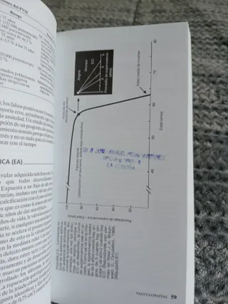 Cardiología básica