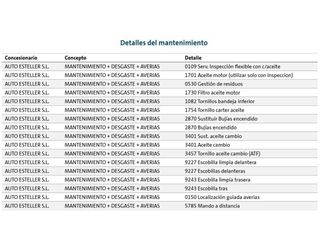 Cupra Formentor 1.4 e-Hybrid