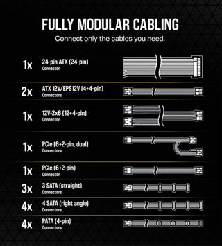 Fuente Alimentación Corsair RM750e