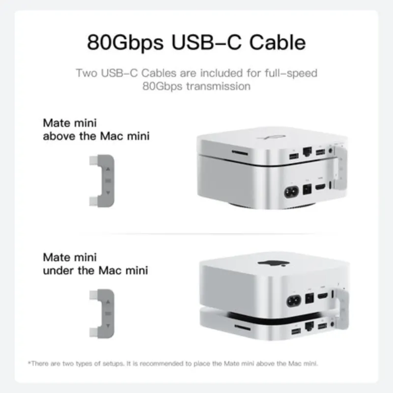 Dock Beelink Mac Mini M4 80Gbps