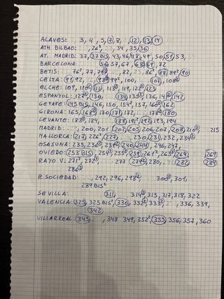 Adrenalyn 2025 / 2026