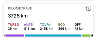 Bicicleta Conway Ryvon ST 4.0