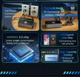 Transmisor Receptor Bluetooth 5.3 Óptico RCA Jack