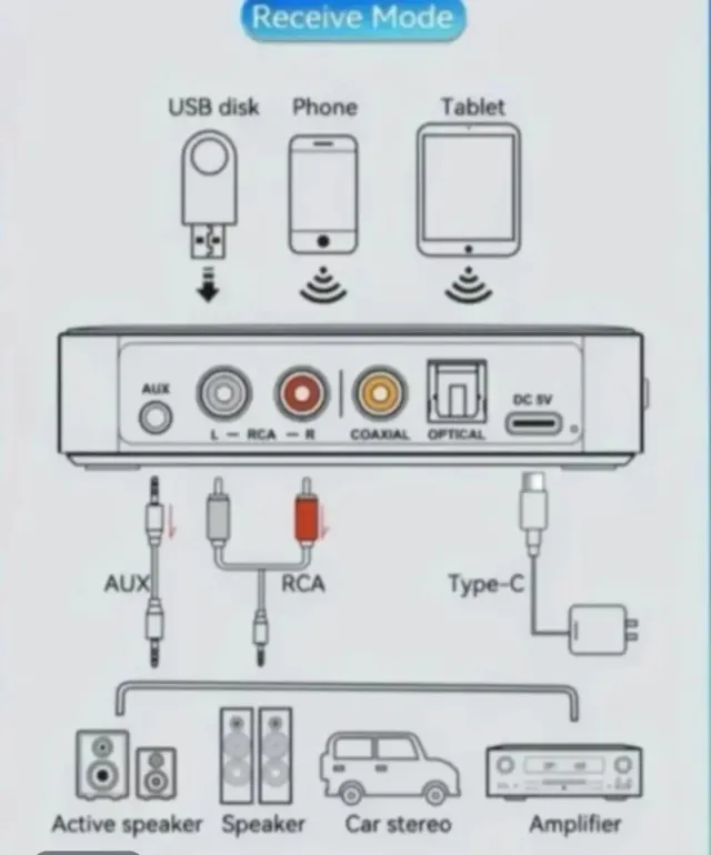 Transmisor Receptor Bluetooth 5.3 Óptico RCA Jack
