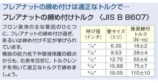 Juego Llaves Dinamométricas TASCO