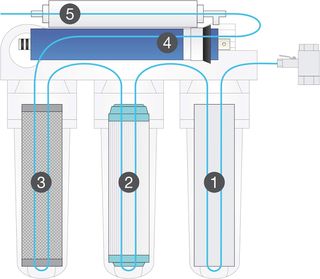 Equipo Ósmosis Inversa 5 Etapas EUR-50