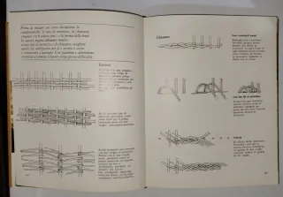 Manuale dei lavori creativi