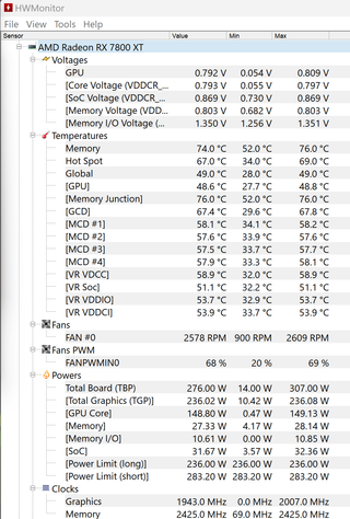 Sapphire RX 7800 XT NITRO+ 16GB GDDR6