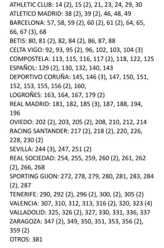 Cromos Liga 94-95 Panini