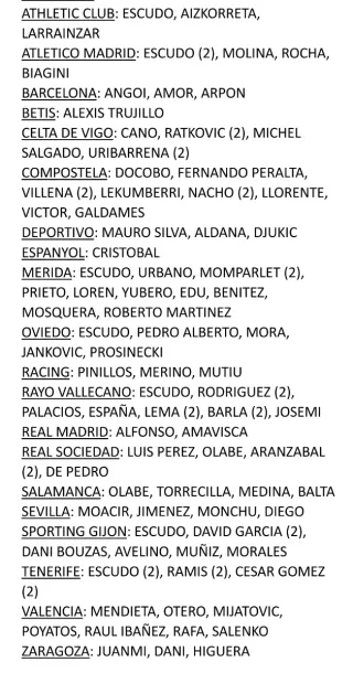 99 Cromos Panini Liga 95-96