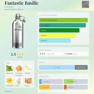 Montale Fantastic Basilic EDP 100ml