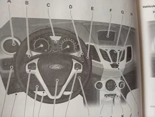 Manual Ford Fiesta instrucciones