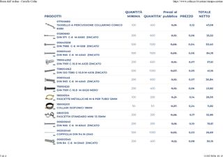 scatola 200 Dadi Autobloccanti c8-m10 (10 disp)